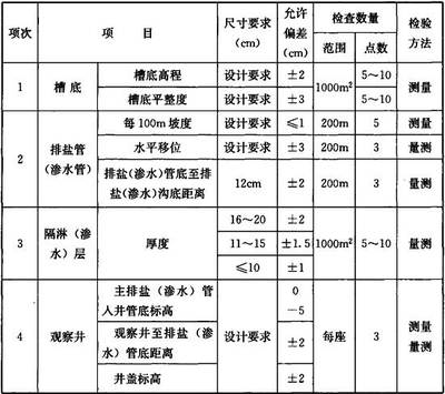 城市綠化的法典 解讀《園林綠化工程施工及驗收規(guī)范 CJJ 82-2012》的關鍵要點